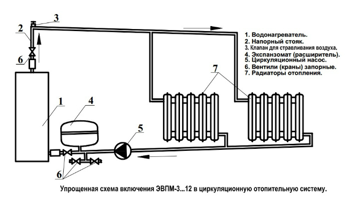 котел Сангай 6 купить в Хабаровске